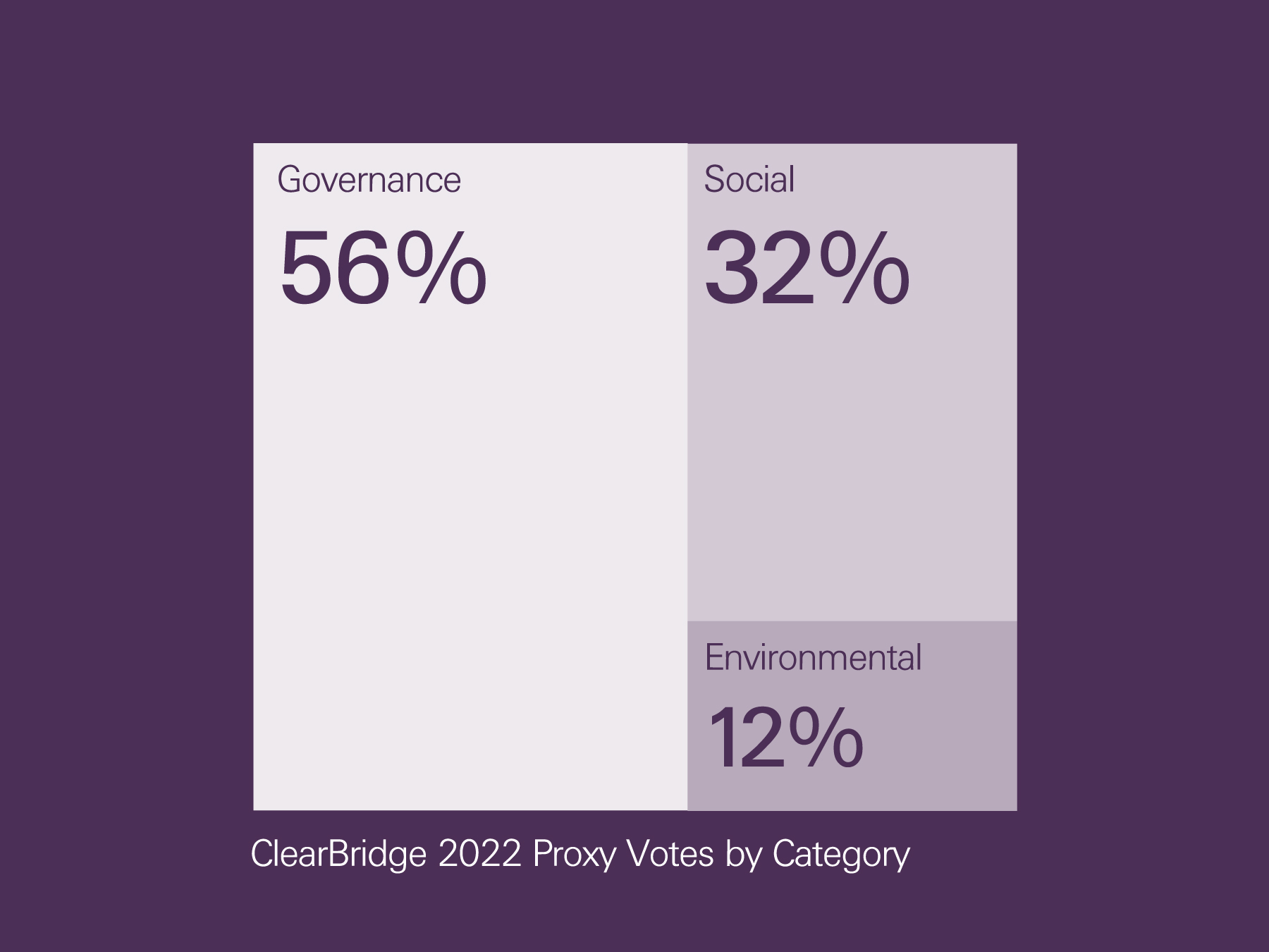 Website collateral for ClearBridge Stewardship Report 2023